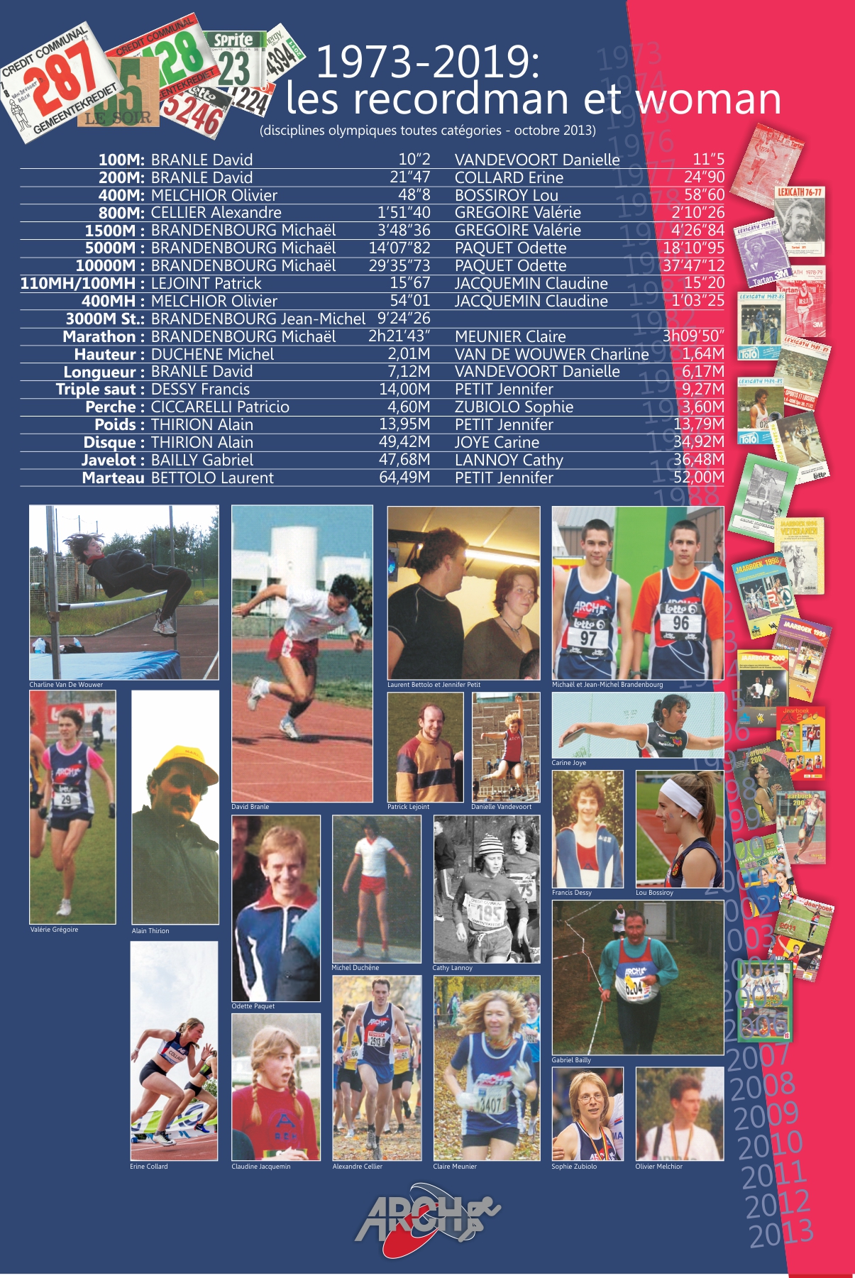 recordmanwomanarch2019